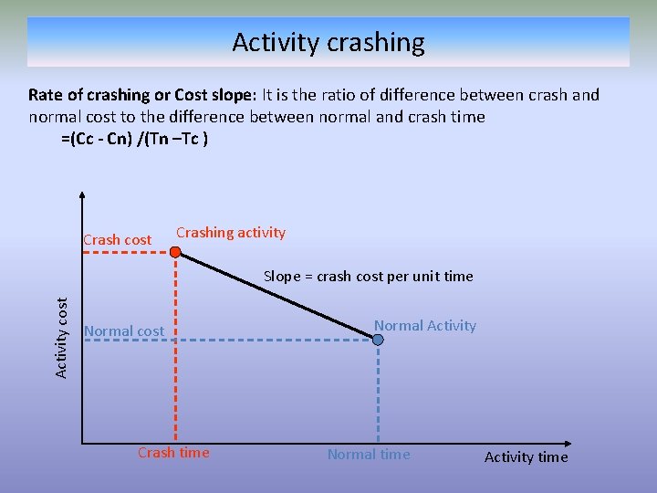 Activity crashing Rate of crashing or Cost slope: It is the ratio of difference