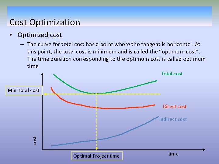 Cost Optimization • Optimized cost – The curve for total cost has a point