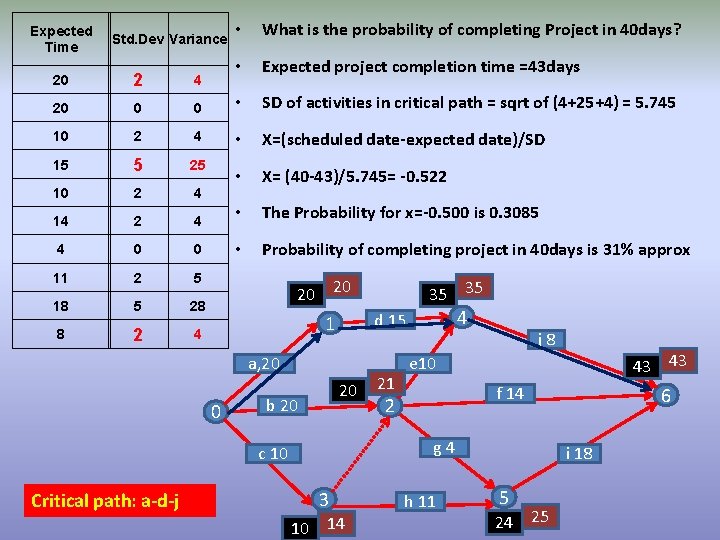 Expected Time Std. Dev Variance • What is the probability of completing Project in