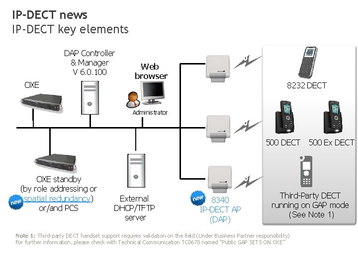 IP-DECT news IP-DECT key elements DAP Controller & Manager V 6. 0. 100 OXE