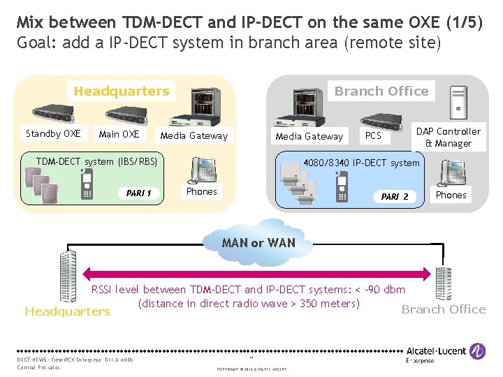 Mix between TDM-DECT and IP-DECT on the same OXE (1/5) Goal: add a IP-DECT