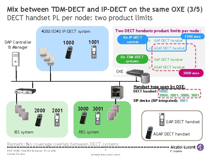 Mix between TDM-DECT and IP-DECT on the same OXE (3/5) DECT handset PL per