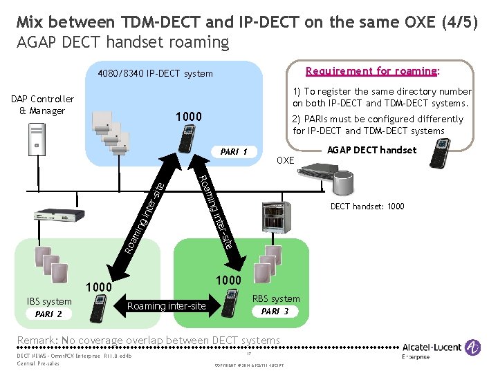 Mix between TDM-DECT and IP-DECT on the same OXE (4/5) AGAP DECT handset roaming