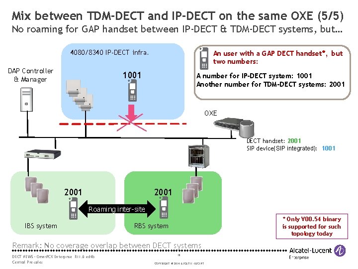 Mix between TDM-DECT and IP-DECT on the same OXE (5/5) No roaming for GAP