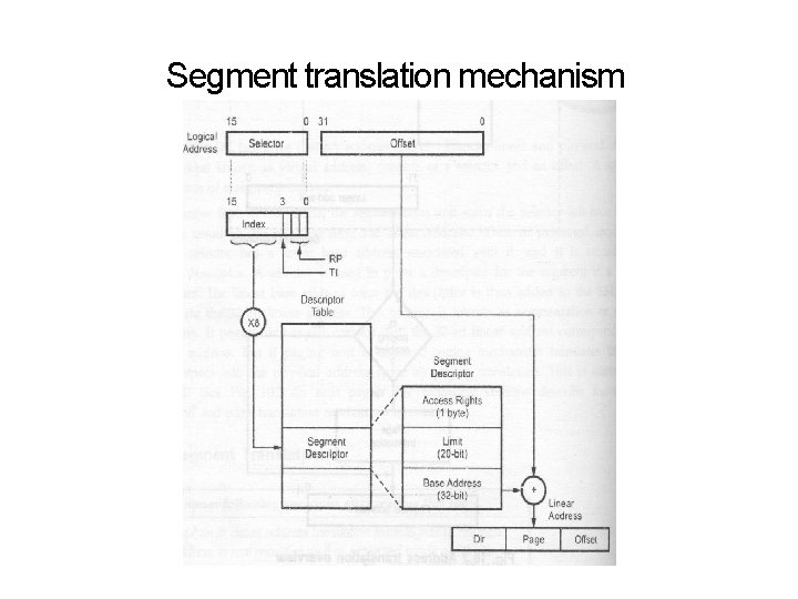 Segment translation mechanism 