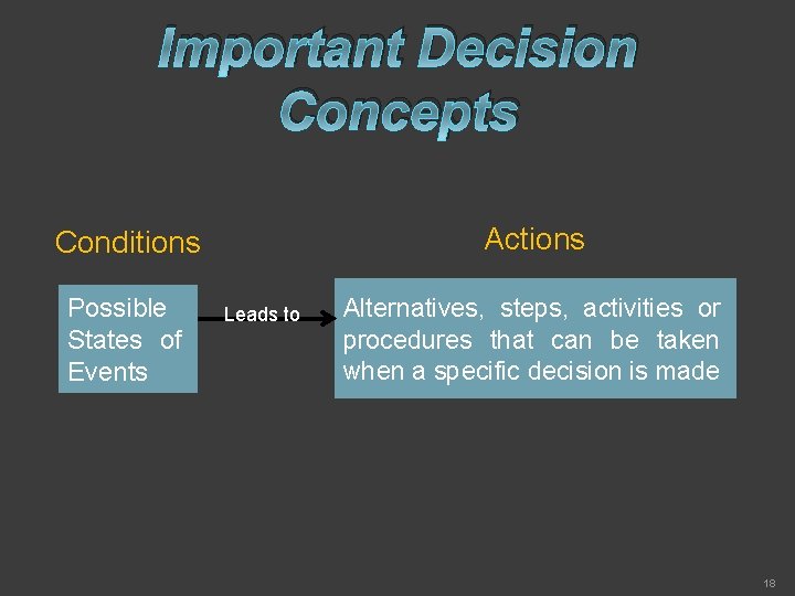 Important Decision Concepts Actions Conditions Possible States of Events Leads to Alternatives, steps, activities