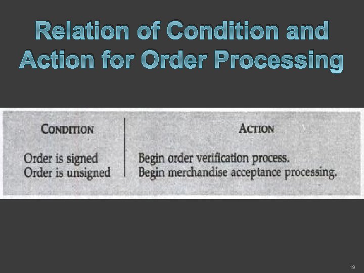 Relation of Condition and Action for Order Processing 19 