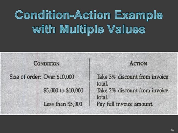 Condition-Action Example with Multiple Values 20 