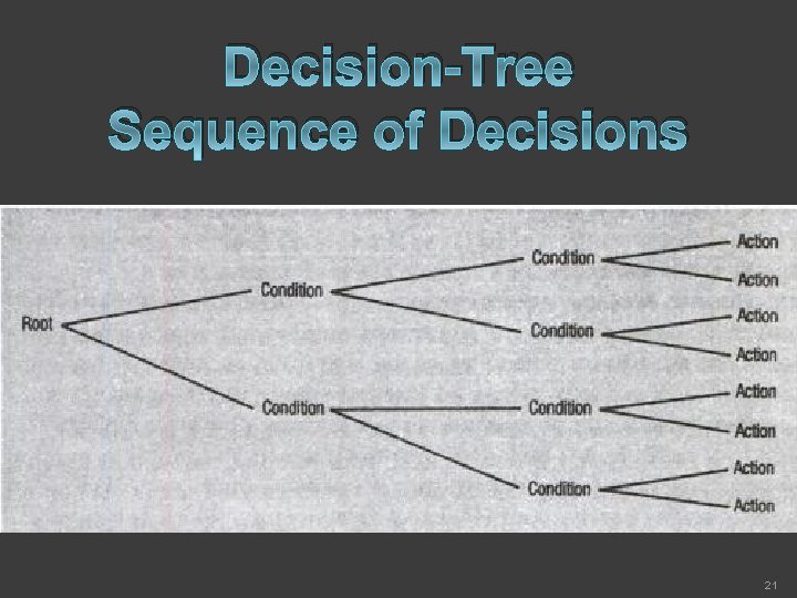 Decision-Tree Sequence of Decisions 21 