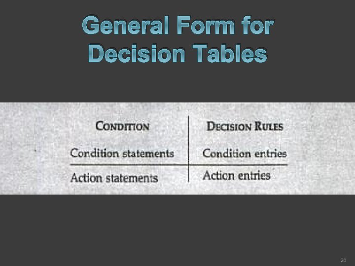 General Form for Decision Tables 26 