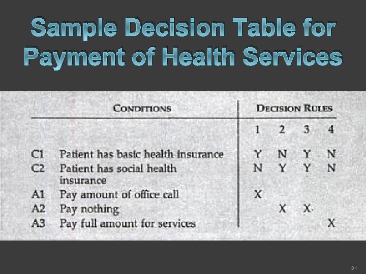Sample Decision Table for Payment of Health Services 31 