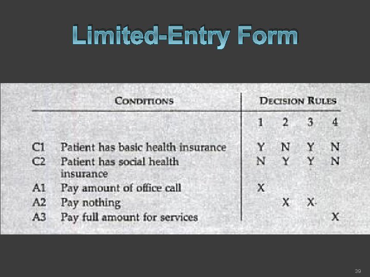 Limited-Entry Form 39 