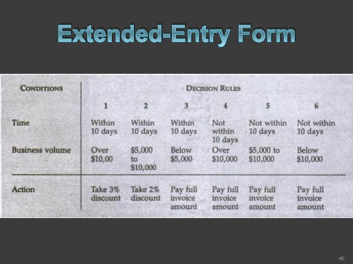 Extended-Entry Form 40 