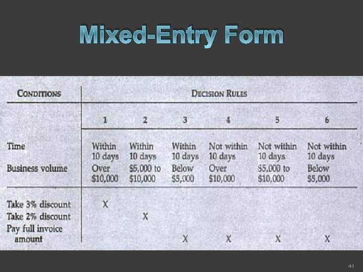 Mixed-Entry Form 41 