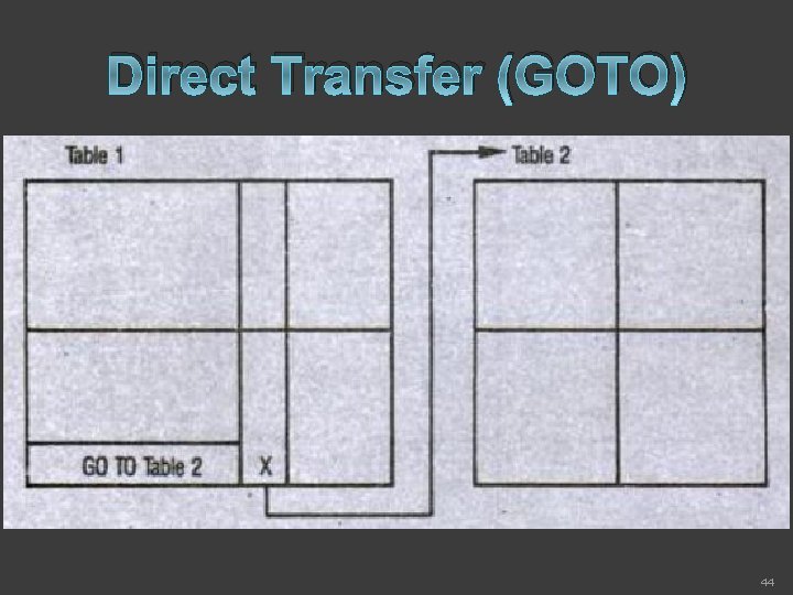 Direct Transfer (GOTO) 44 