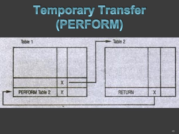 Temporary Transfer (PERFORM) 45 