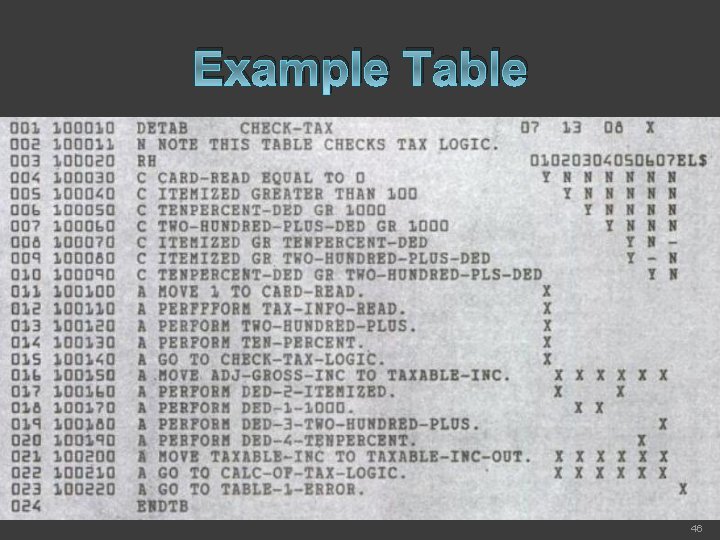 Example Table 46 