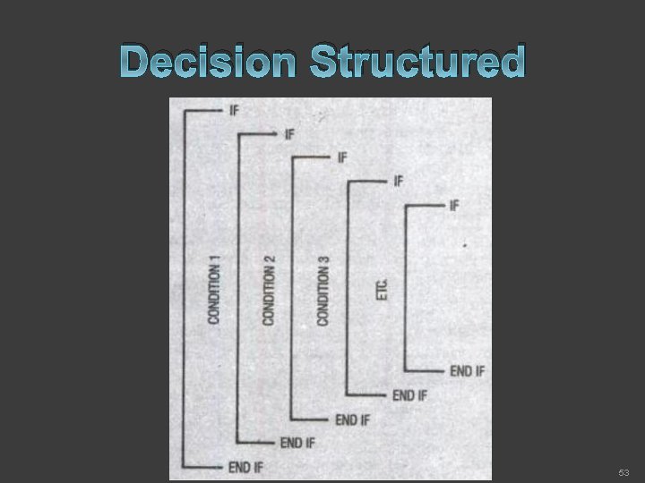 Decision Structured 53 