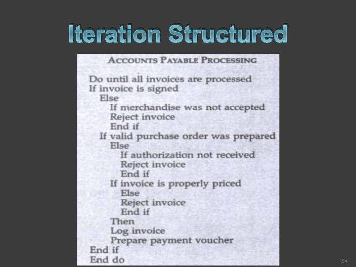 Iteration Structured 54 