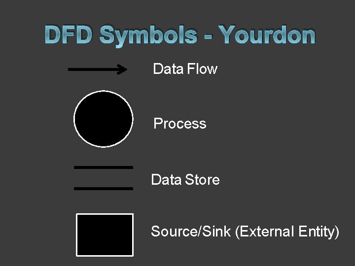 DFD Symbols - Yourdon Data Flow Process Data Store Source/Sink (External Entity) 