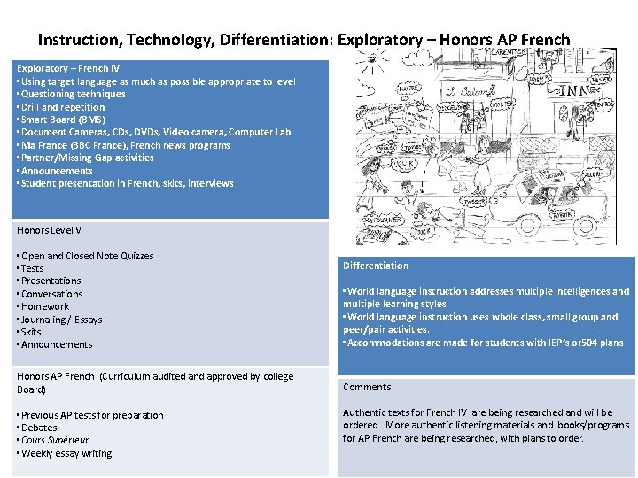 Instruction, Technology, Differentiation: Exploratory – Honors AP French Exploratory – French IV • Using