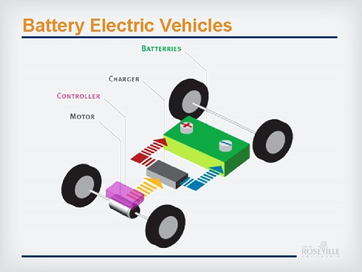 Battery Electric Vehicles 