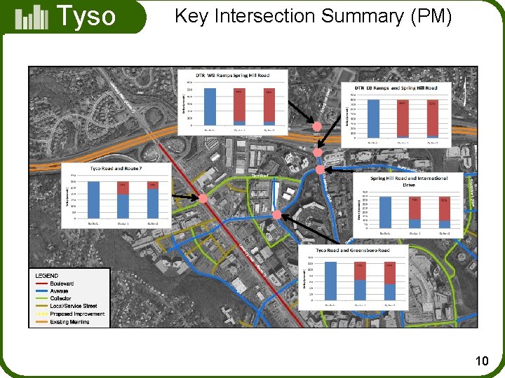 Tyso ns Key Intersection Summary (PM) 10 