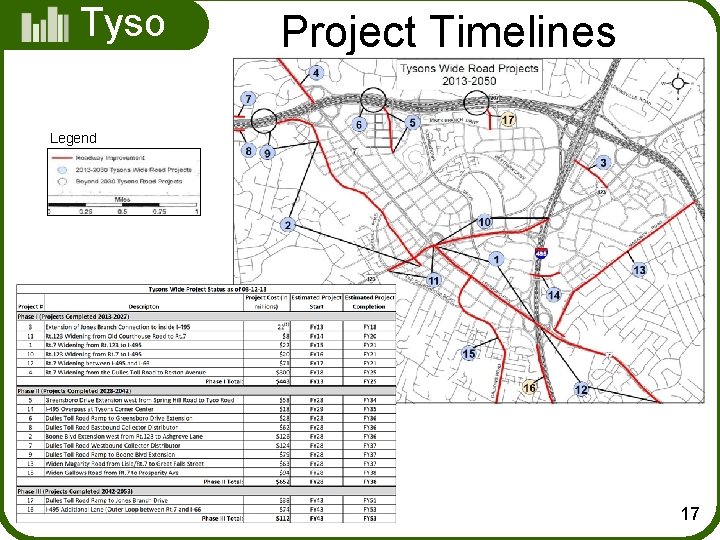 Tyso ns Project Timelines Legend 17 