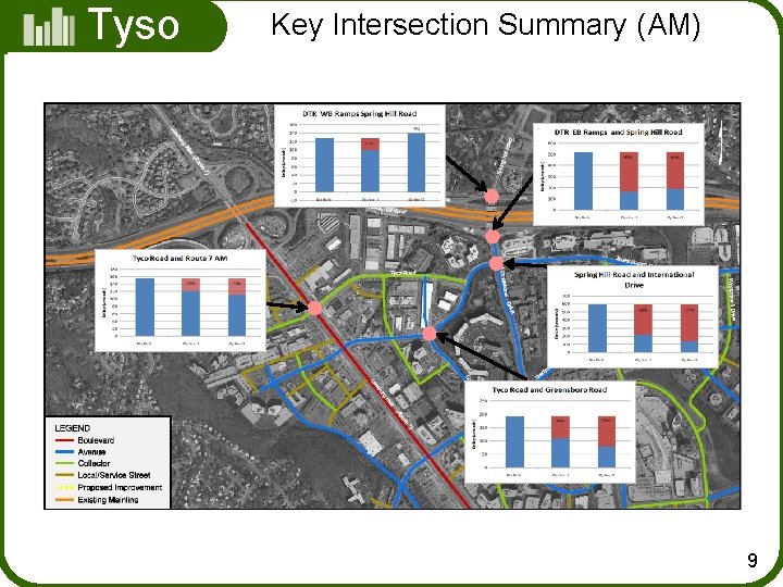 Tyso ns Key Intersection Summary (AM) 9 
