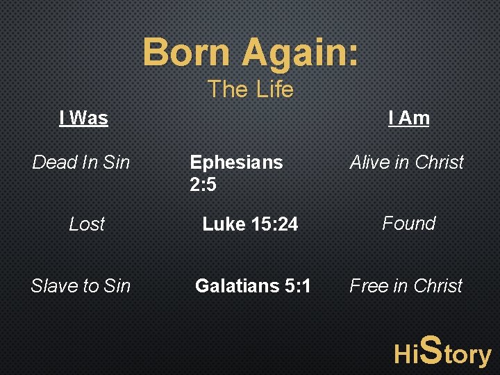 Born Again: The Life I Was Dead In Sin I Am Ephesians 2: 5