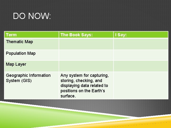 DO NOW: Term The Book Says: Thematic Map Population Map Layer Geographic Information System DO NOW: Term The Book Says: Thematic Map Population Map Layer Geographic Information System
