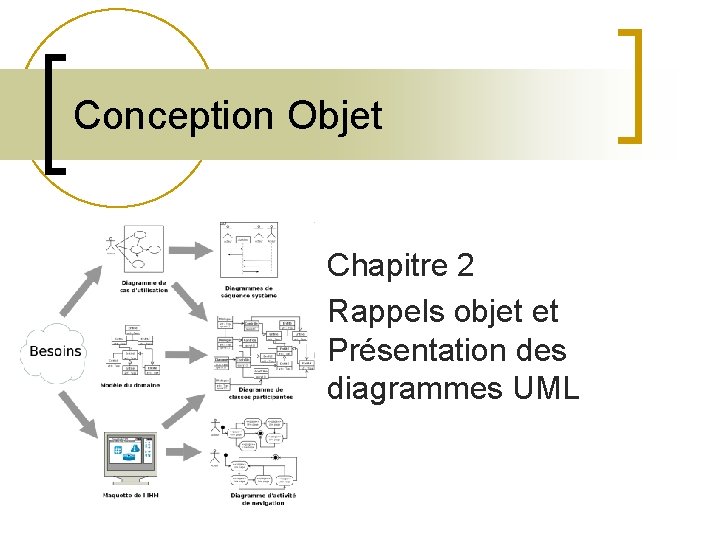 Conception Objet Chapitre 2 Rappels objet et Présentation des diagrammes UML 