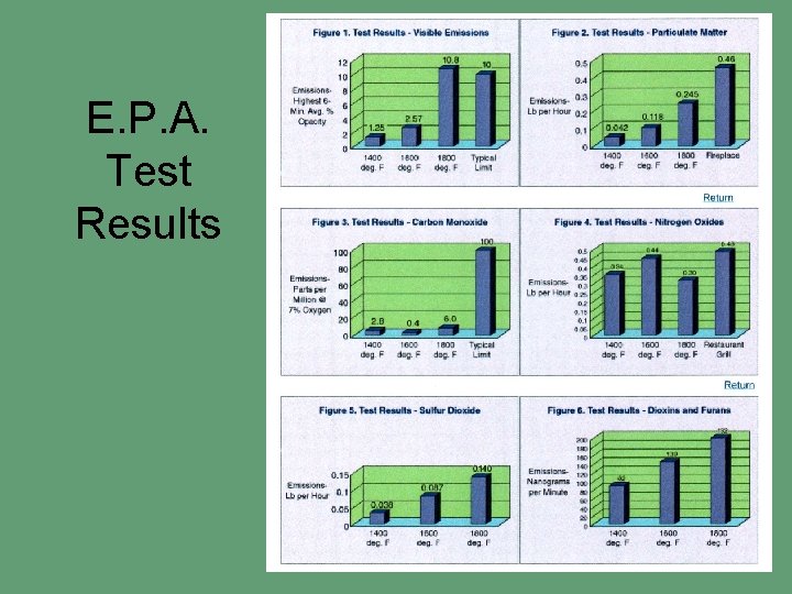 E. P. A. Test Results 