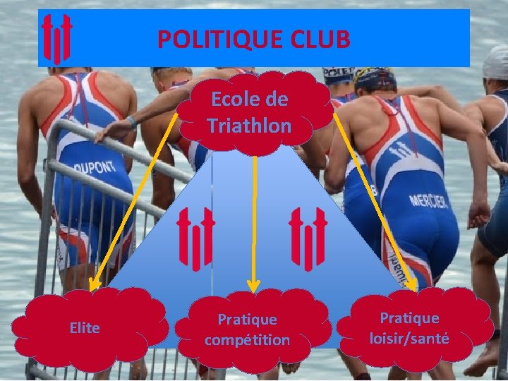 POLITIQUE CLUB Ecole de Triathlon Elite Pratique compétition Pratique loisir/santé 