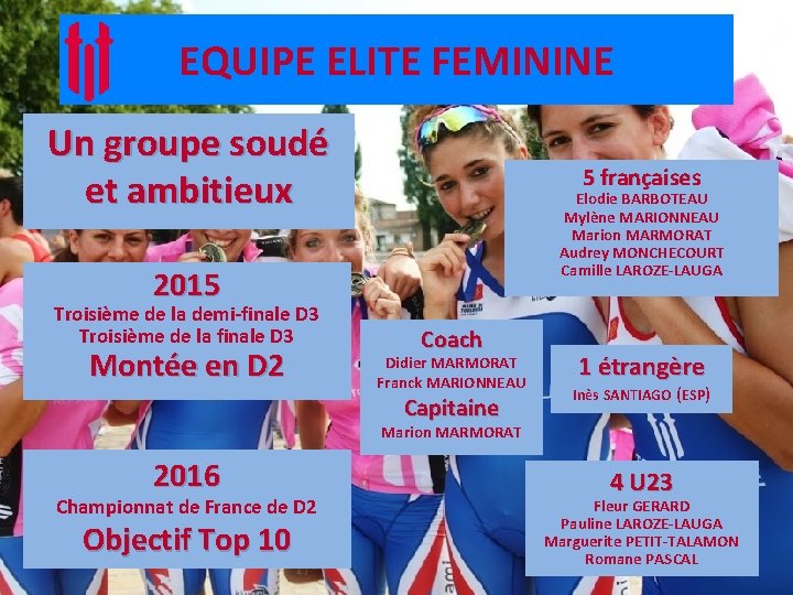 EQUIPE ELITE FEMININE Un groupe soudé et ambitieux 5 françaises Elodie BARBOTEAU Mylène MARIONNEAU