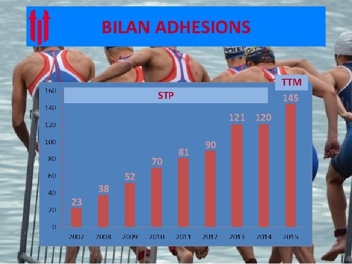 BILAN ADHESIONS TTM 145 STP 121 120 70 23 38 52 81 90 