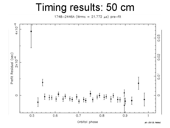 Timing results: 50 cm 