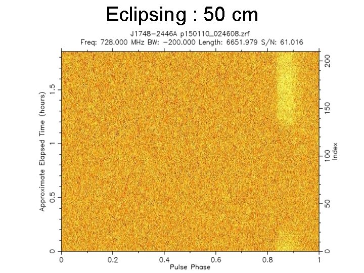 Eclipsing : 50 cm 