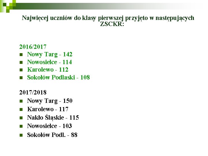 Najwięcej uczniów do klasy pierwszej przyjęto w następujących ZSCKR: 2016/2017 n Nowy Targ -