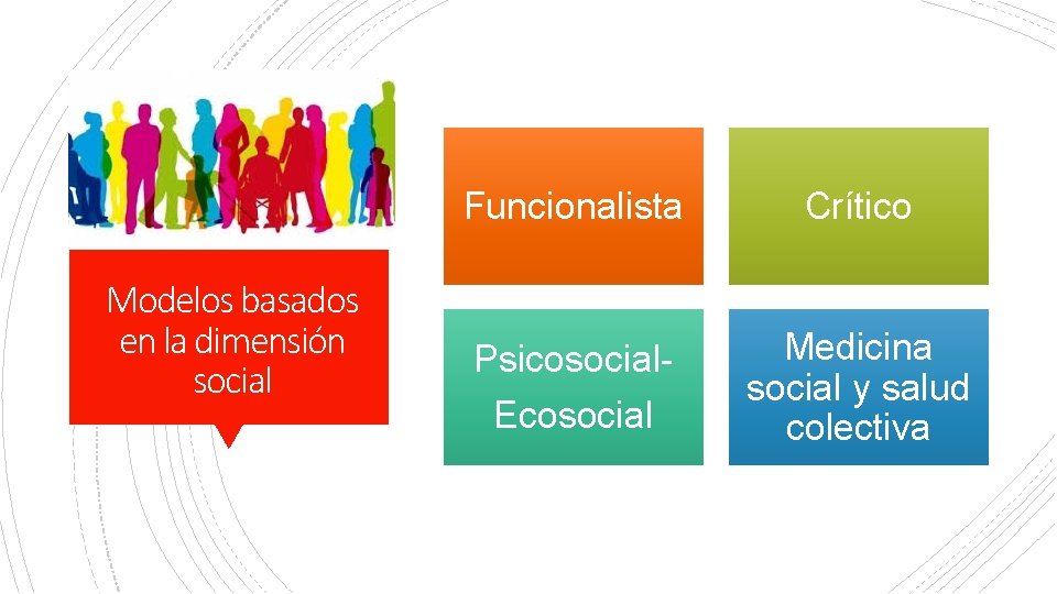 Modelos basados en la dimensión social Funcionalista Crítico Psicosocial. Ecosocial Medicina social y salud