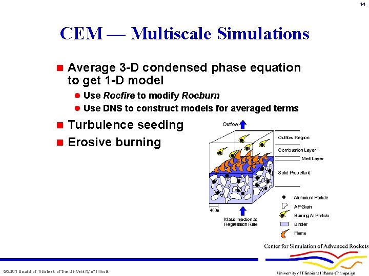 14 CEM — Multiscale Simulations n Average 3 -D condensed phase equation to get