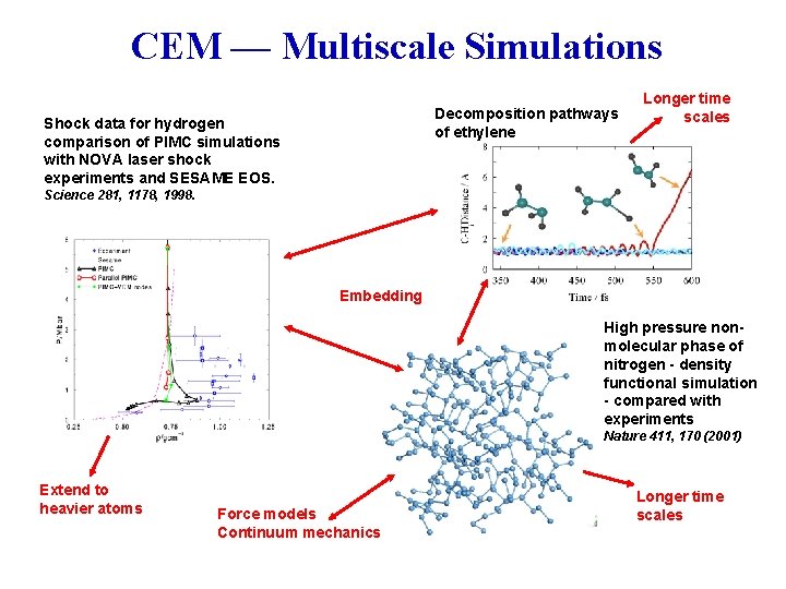 CEM — Multiscale Simulations Decomposition pathways of ethylene Shock data for hydrogen comparison of