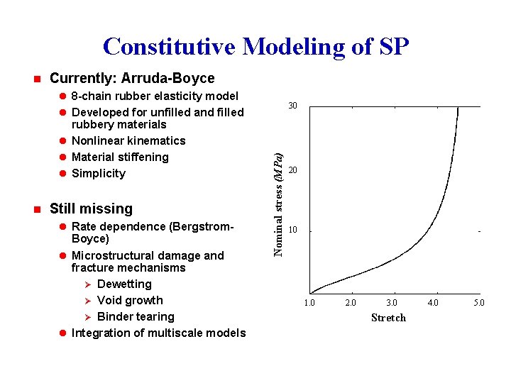 Constitutive Modeling of SP n Currently: Arruda-Boyce l 8 -chain rubber elasticity model 30