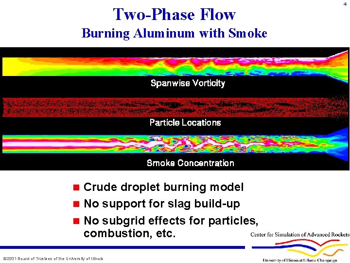 Two-Phase Flow Burning Aluminum with Smoke Crude droplet burning model n No support for