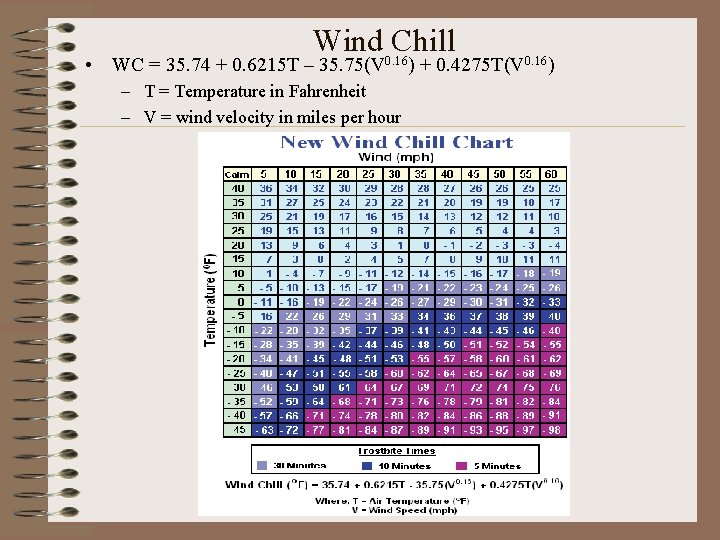Wind 0. 16 Chill • WC = 35. 74 + 0. 6215 T –