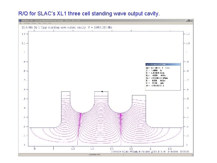 R/Q for SLAC’s XL 1 three cell standing wave output cavity. 