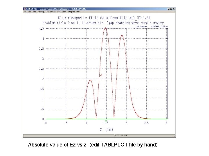 Absolute value of Ez vs z (edit TABLPLOT file by hand) 