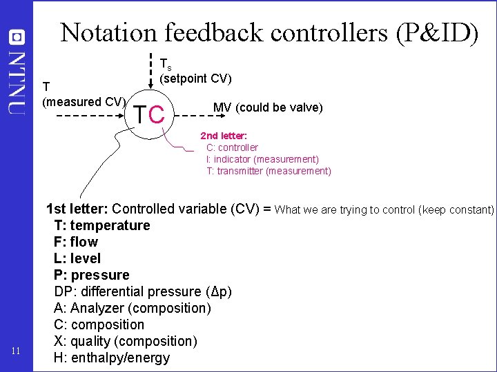 Notation feedback controllers (P&ID) T (measured CV) Ts (setpoint CV) TC MV (could be