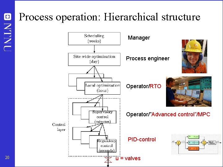 Process operation: Hierarchical structure Manager Process engineer Operator/RTO Operator/”Advanced control”/MPC PID-control 20 u =