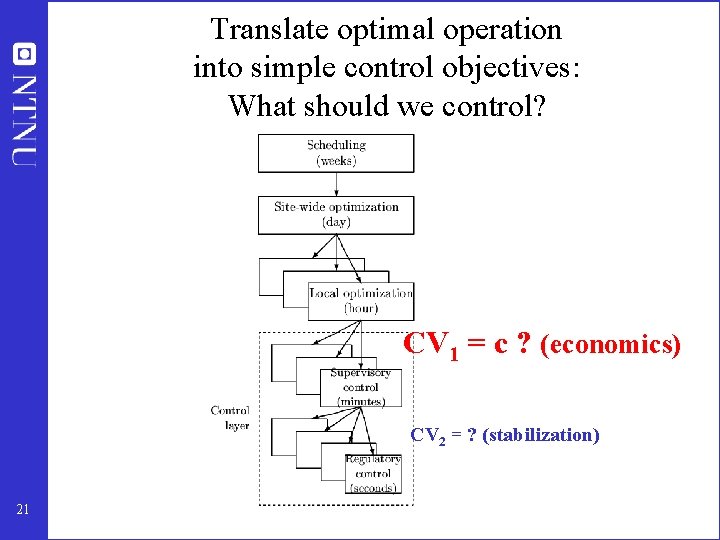 Translate optimal operation into simple control objectives: What should we control? CV 1 =